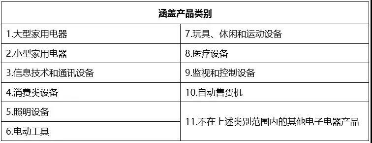 RoHS管控范围